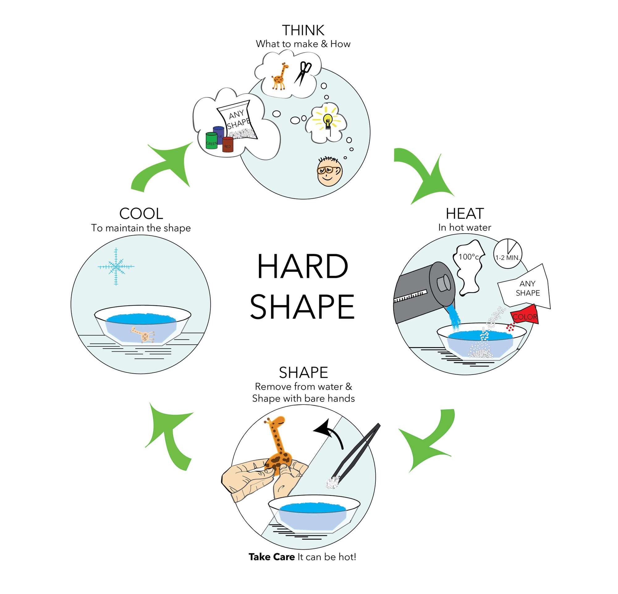 AnyShape 200 g Hard Shape